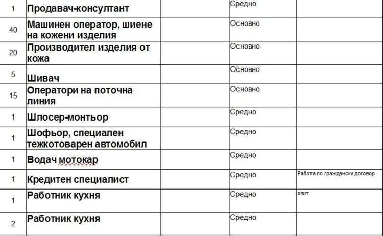 Обявиха свободни места за работа на морето