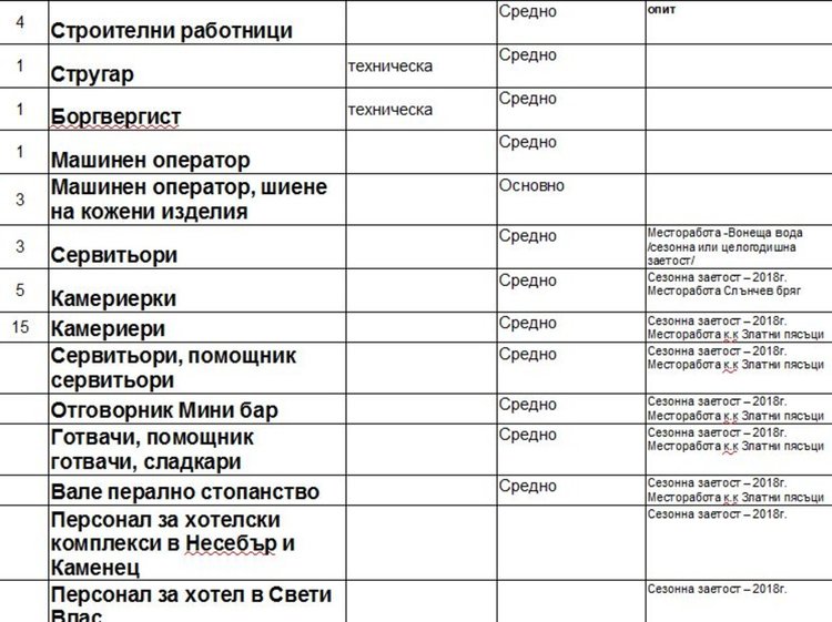 Обявиха свободни места за работа на морето