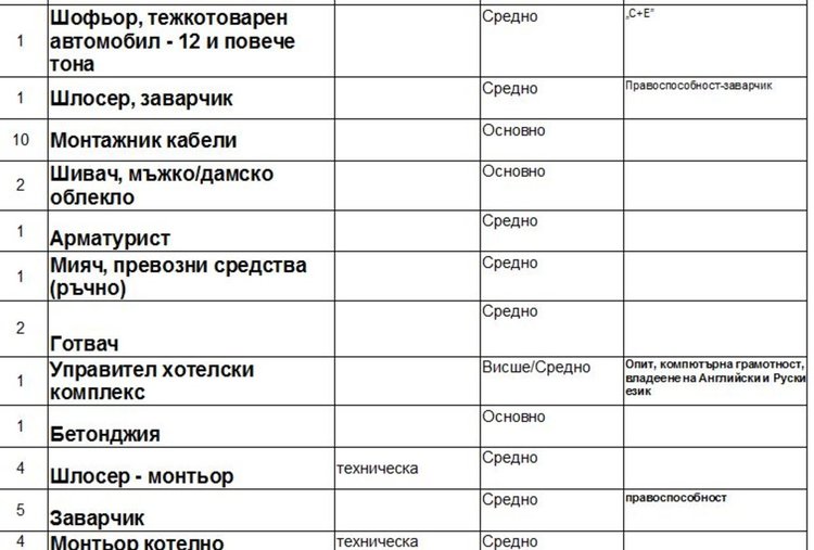 Обявиха свободни места за работа на морето