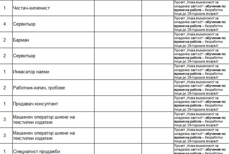 Обявиха свободни места за работа на морето