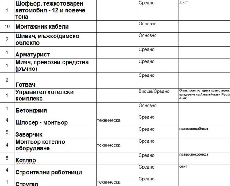Обявиха свободните работни места в Димитровград