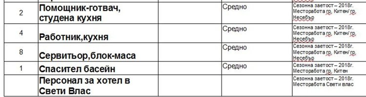 Обявиха свободните работни места в Димитровград