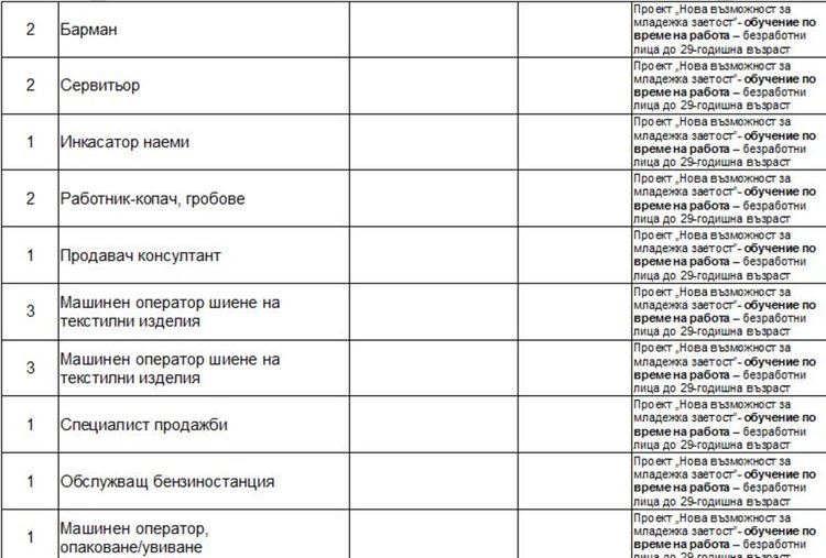 Обявиха свободните работни места в Димитровград