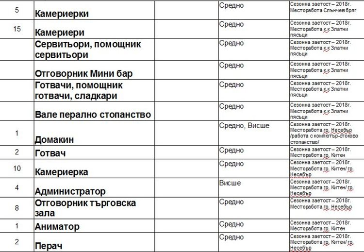 Обявиха свободните работни места в Димитровград