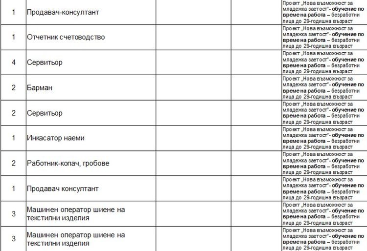 Свободни места на трудовата борса в Димитровград