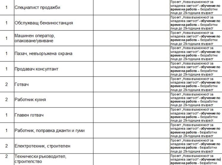 Свободни места на трудовата борса в Димитровград