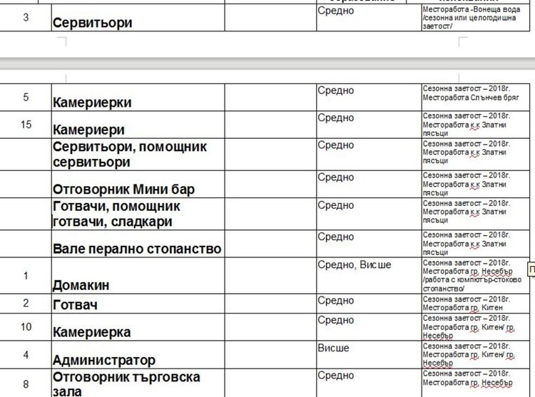 Свободни места на трудовата борса в Димитровград