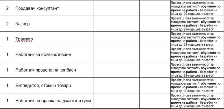 Свободни места на трудовата борса в Димитровград