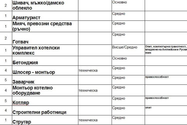 Свободни места на трудовата борса в Димитровград