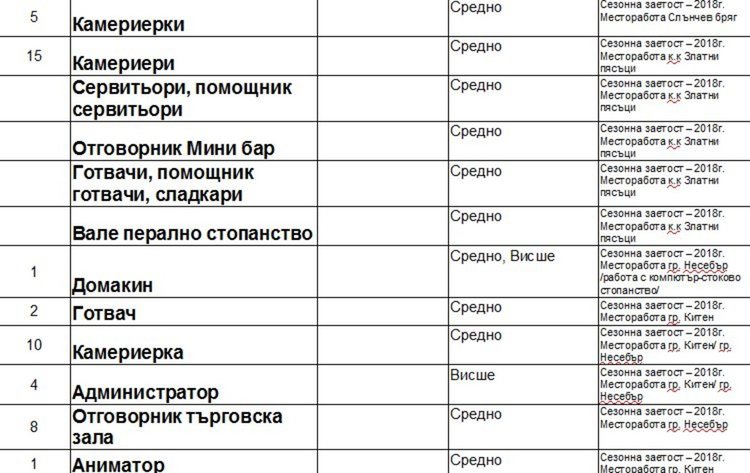 Актуални работни места на трудовата борса в Димитровград