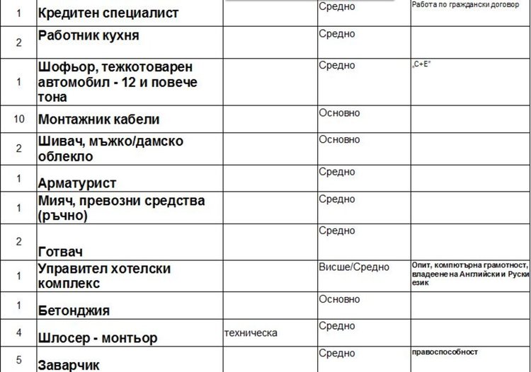 Актуални работни места на трудовата борса в Димитровград