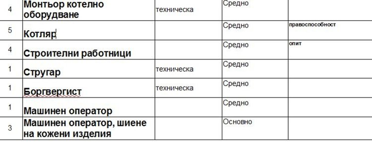 Актуални работни места на трудовата борса в Димитровград