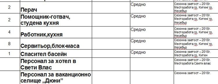 Актуални работни места на трудовата борса в Димитровград
