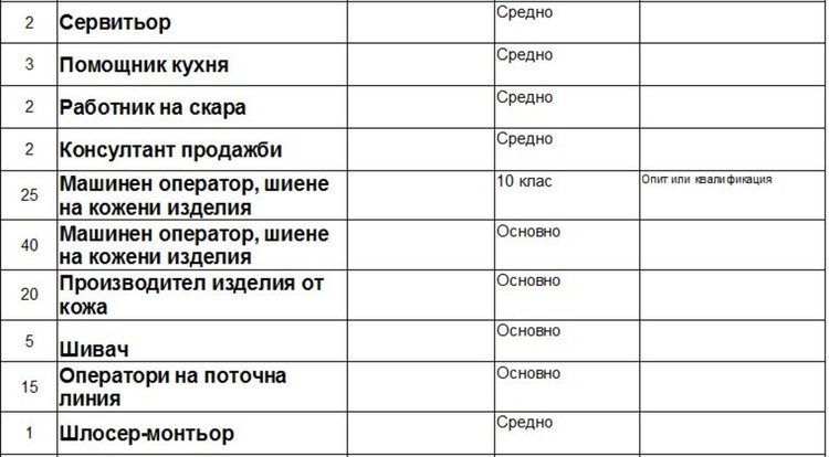 Актуални работни места на трудовата борса в Димитровград