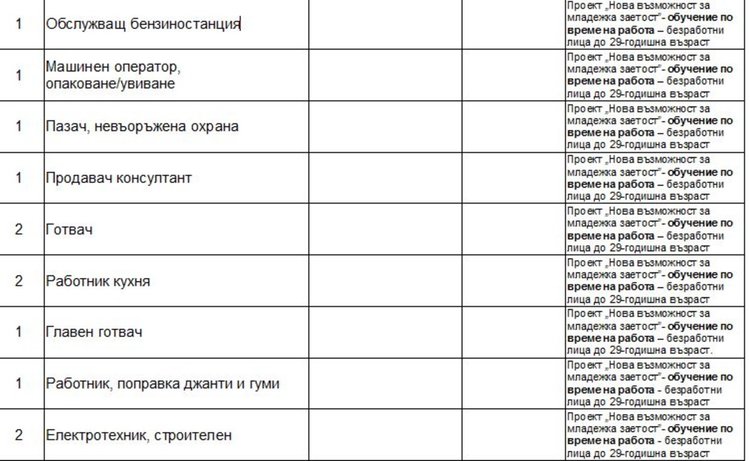 Актуални места на трудовата борса в Димитровград