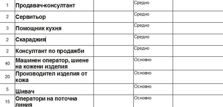 Актуални места на трудовата борса в Димитровград