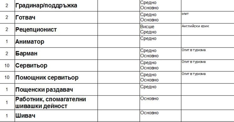 Актуални места на трудовата борса в Димитровград