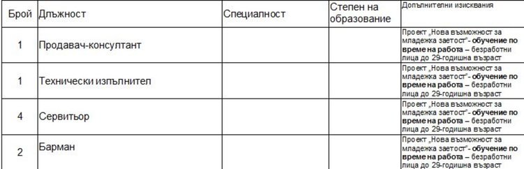 Актуални места на трудовата борса в Димитровград