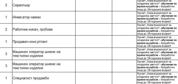 Актуални места на трудовата борса в Димитровград
