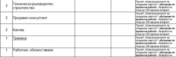 Актуални места на трудовата борса в Димитровград