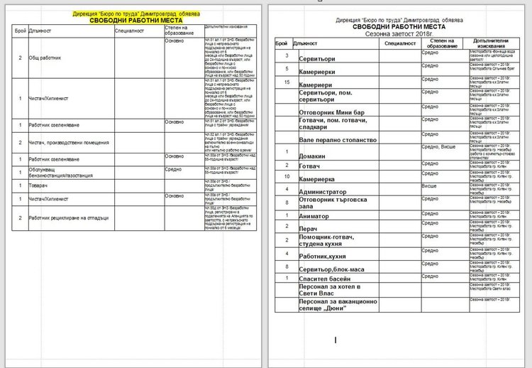 Над триста свободни работни места обяви Бюрото по труда в Димитровград