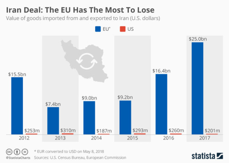 Сделката за Иран: Европейските компании са големите губещи