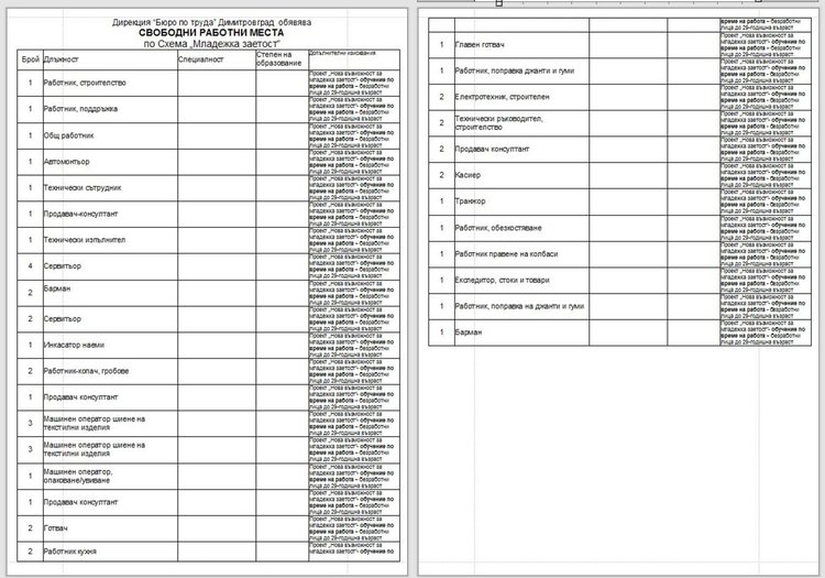 Бюрото по труда в Димитровград обяви свободните работни места