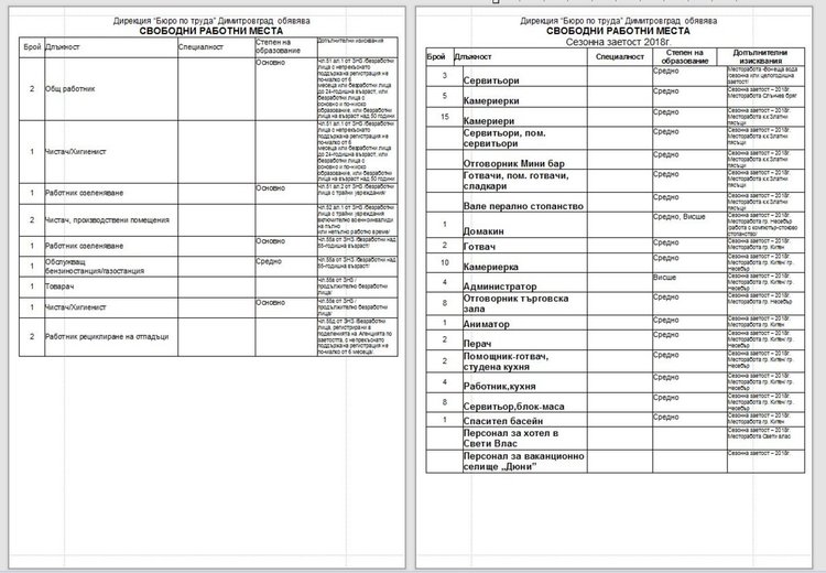 Бюрото по труда в Димитровград обяви свободните работни места