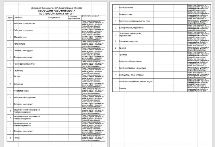 Персонал за морето набира трудовата борса в Димитровград