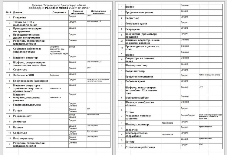 Персонал за морето набира трудовата борса в Димитровград