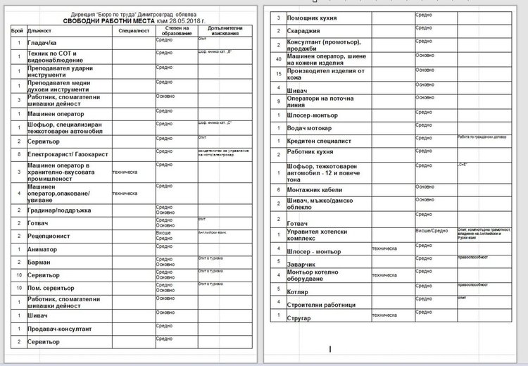 Близо триста свободни работни места обяви бюрото по труда в Димитровград