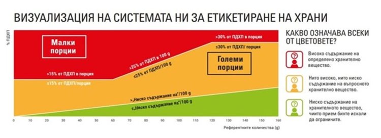 предложена схема в България