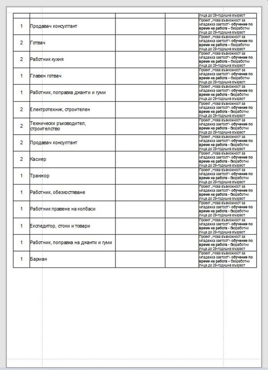 Сезонни работници и по схема "Младежка заетост" набира бюрото по труда