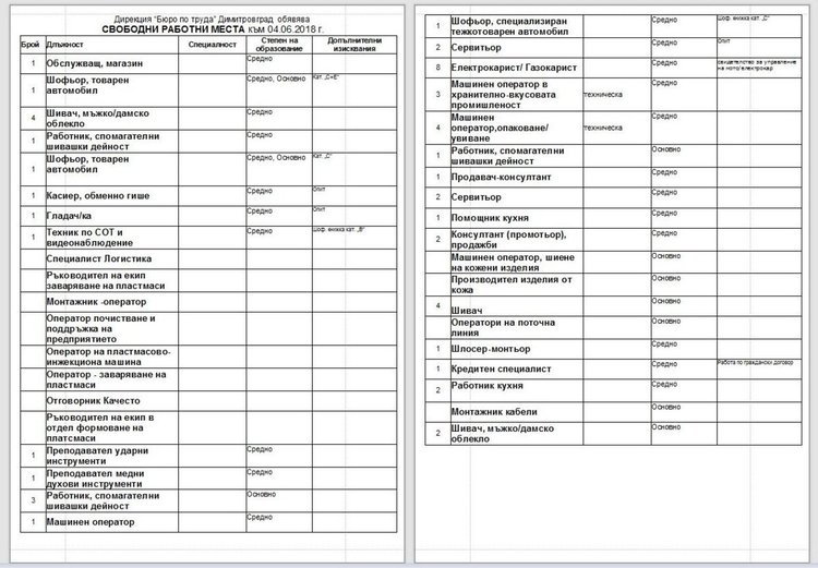 Сезонни работници и по схема "Младежка заетост" набира бюрото по труда