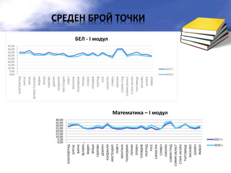 Геометричните задачи спъват седмокласниците