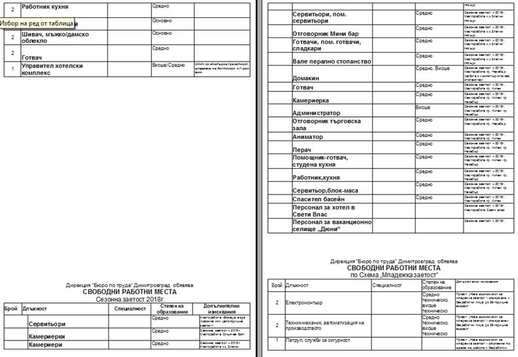 Бюрото по труда обяви свободни позиции