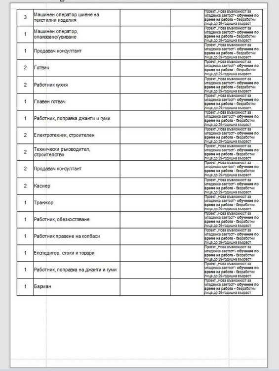 Преподаватели и помощник счетоводител търсят на трудовата борса в Димитровград 