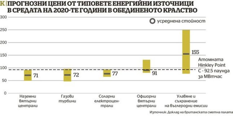 Проектът „Белене“ – повече вреден, отколкото скъп