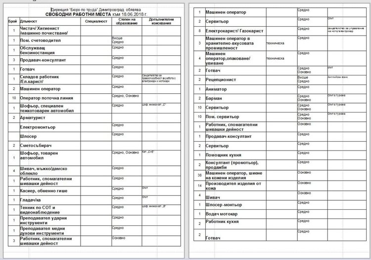 Преподаватели и помощник счетоводител търсят на трудовата борса в Димитровград 