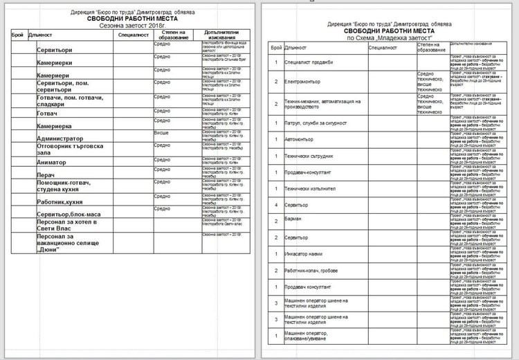 Близо 200 свободни работни места обяви Бюрото по труда, 50 от тях - по схема „Младежка заетост“