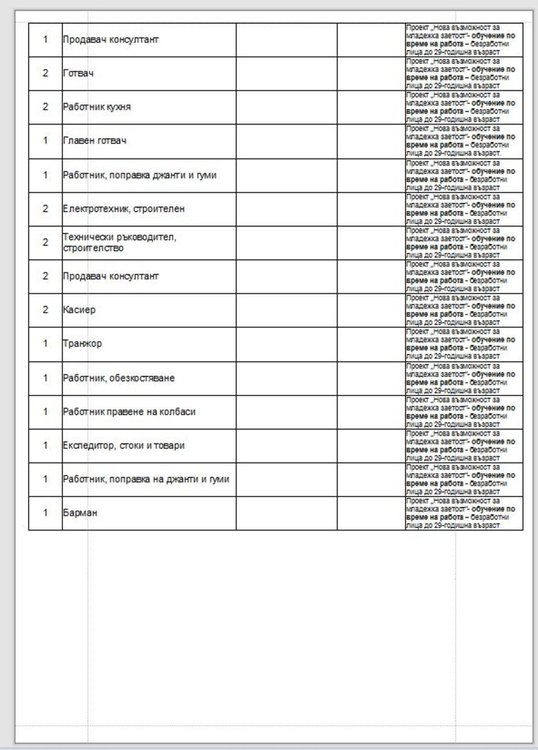 Близо 200 свободни работни места обяви Бюрото по труда, 50 от тях - по схема „Младежка заетост“