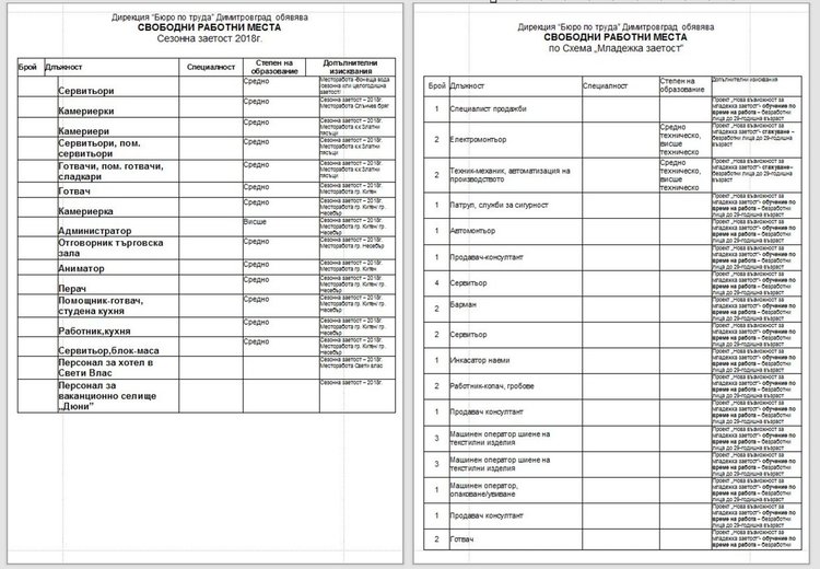 Бюрото по труда в Димитровград обяви свободните работни места