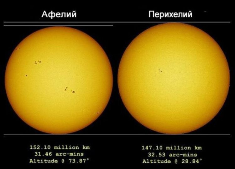 Днес Земята е най-далече от Слънцето