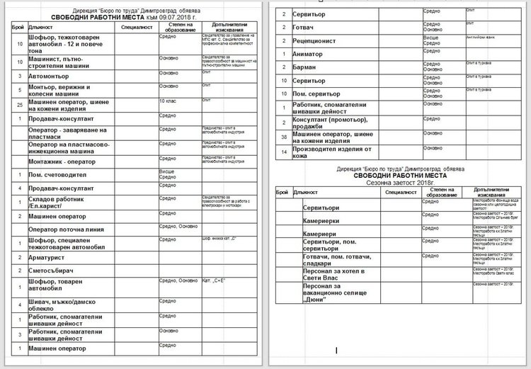 Шофьори на тежкотоварни автомобили и машинисти търси бюрото по труда в Димитровград