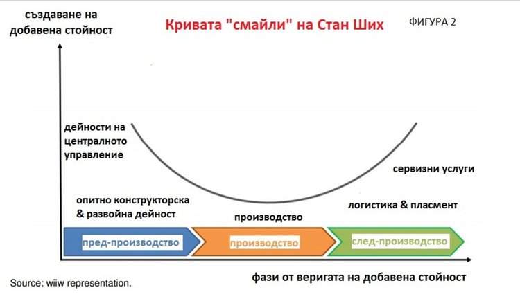 Индустриалната зона в Кърджали или за тегобите на една цивилизационна усмивка