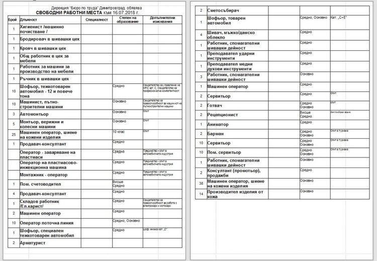 Само двама висшисти търсят на борсата в Димитровград