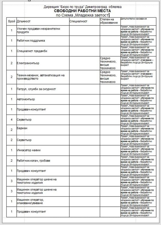Само двама висшисти търсят на борсата в Димитровград
