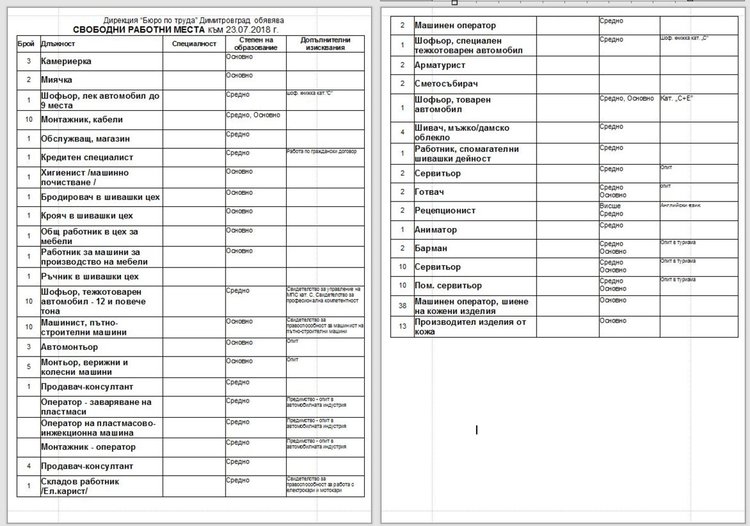 Намаляват свободните работни места на борсата в Димитровград