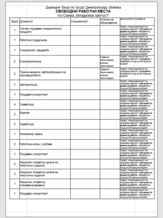 Намаляват свободните работни места на борсата в Димитровград