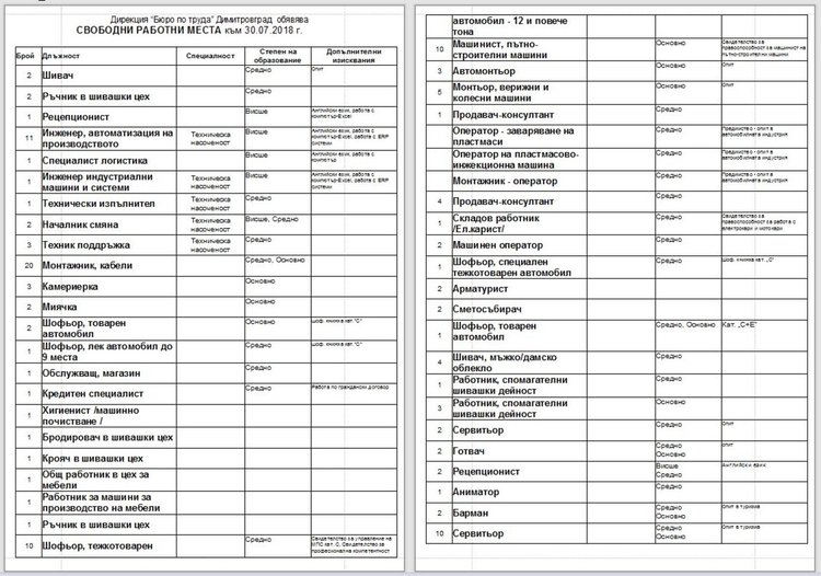 Над 20 висшисти търсят от бюрото по труда в Димитровград
